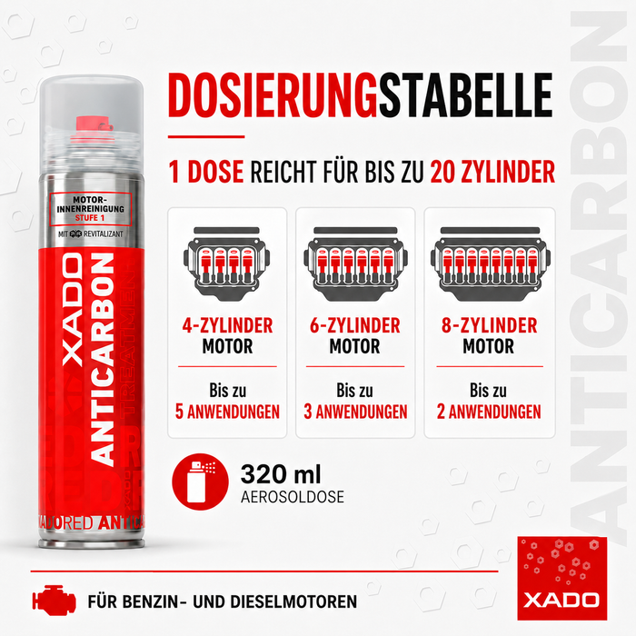 XADO RED ANTICARBON – Hochwirksamer Motor-Entkohler Spray (320 ml)