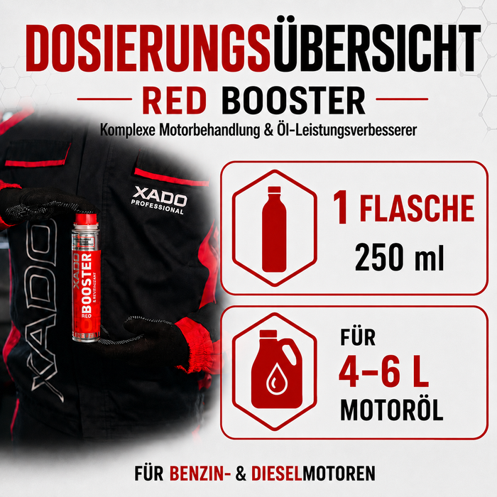 XADO RED BOOSTER – Hochwirksamer Motoröl-Zusatz mit multifunktionalem Schutz
